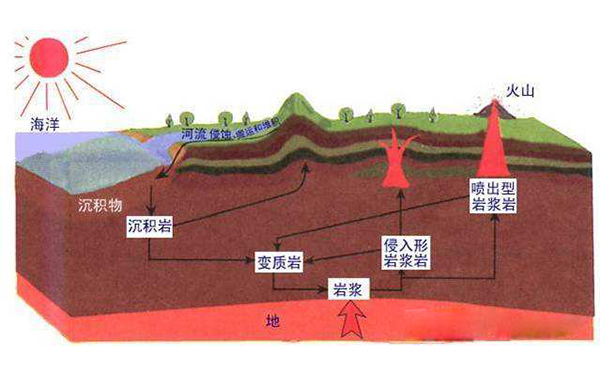 抗浮錨桿屬于地基還是基礎工程